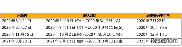 TOEIC Bridge S＆W公開テスト スケジュール