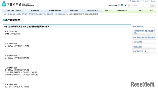 文部科学省「2019年度（令和元年度）国私立教職大学院入学者選抜実施状況の概要」