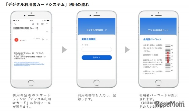 「デジタル利用者カードシステム」利用の流れ