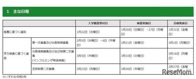 2020年度都立高等学校入学者選抜のおもな日程