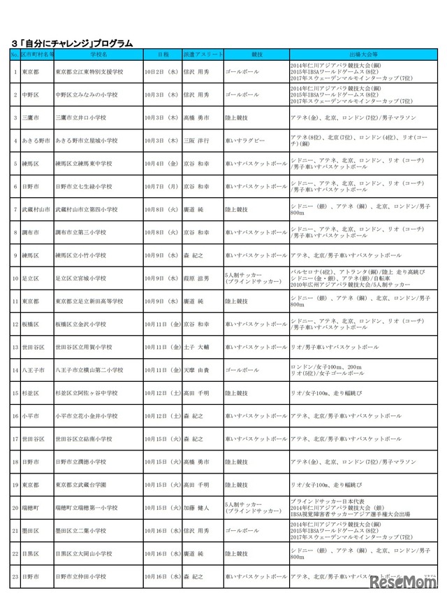 「自分にチャレンジ」プログラム