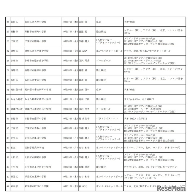 「自分にチャレンジ」プログラム