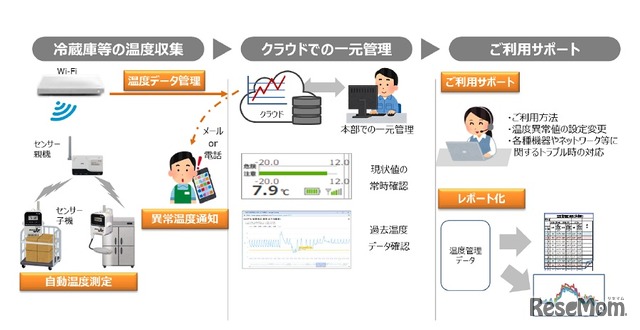 利用イメージ