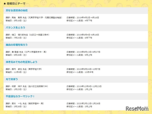 2019年度の開催日とテーマ