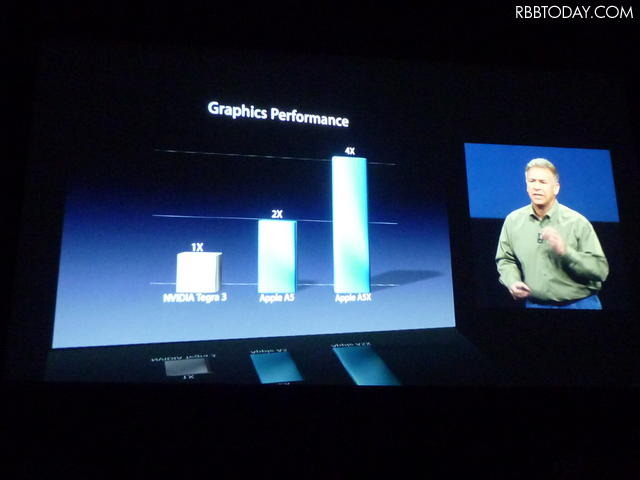 Tegra 3と比べてグラフィック処理能力は4倍とのこと