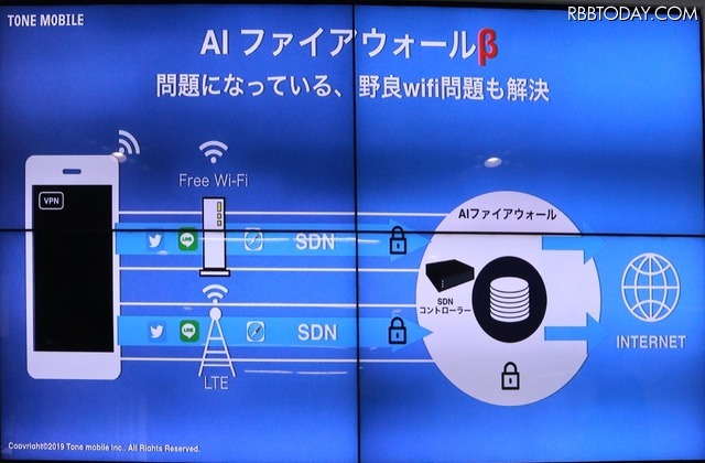 Wi-Fi接続でもアクセス制御ができる