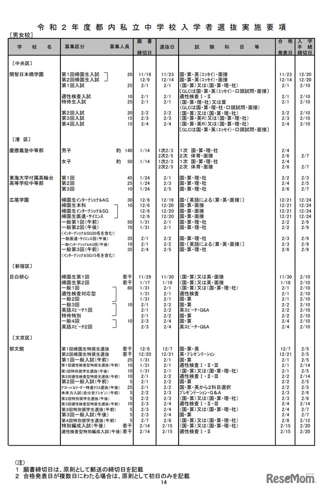 令和2年度(2020年度)都内私立中学校入学者選抜実施要項 男女校(一部)