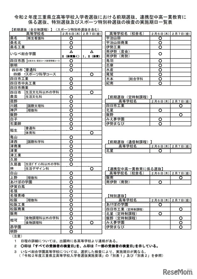 令和2年度前期選抜等実施期日一覧表