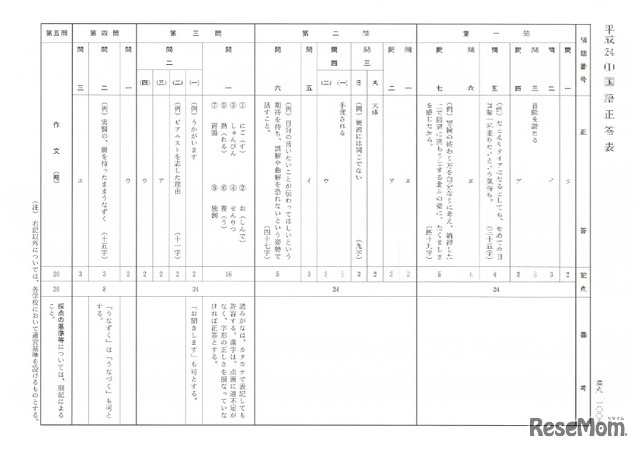 国語 解答例