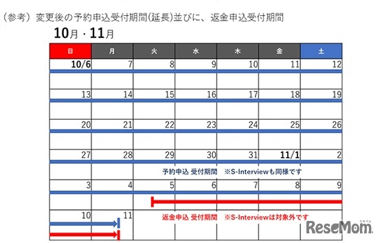 変更後の予約申込受付期間・返金申込受付期間