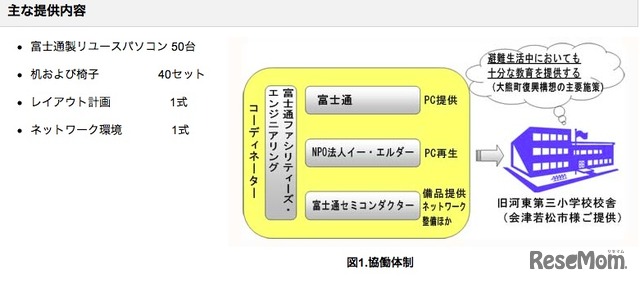 富士通グループ、大熊町立小学校のパソコン整備プロジェクト