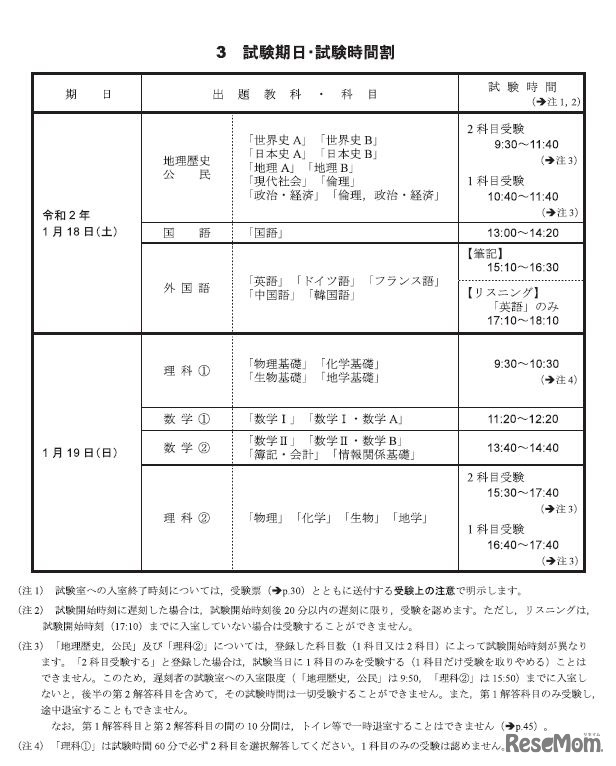 試験期日・時間割