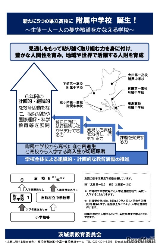 2020年度開校する併設型中高一貫教育校