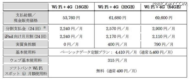 ソフトバンクが発表した新しい料金プラン