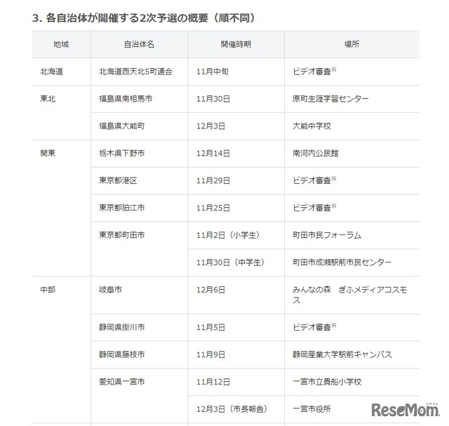 各自治体が開催する2次予選の概要（北海道～中部）