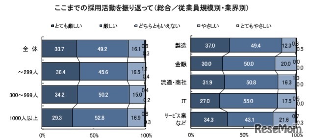 2020卒採用の振り返り