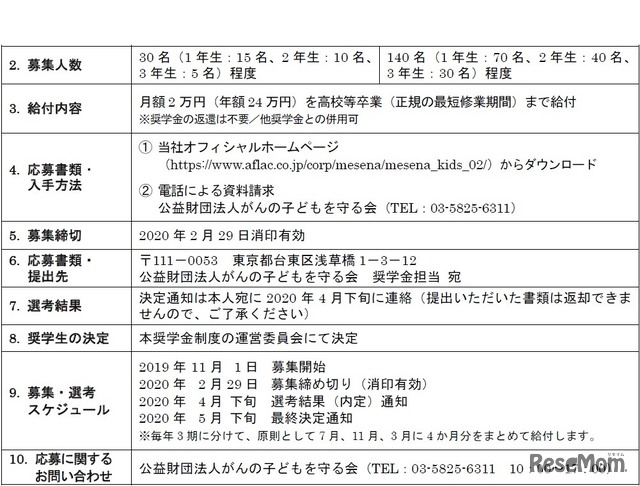 ｢アフラック小児がん経験者・がん遺児奨学金制度｣2020年度新規奨学生募集概要