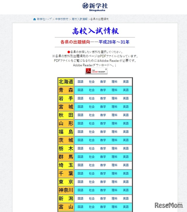 各県の出題傾向