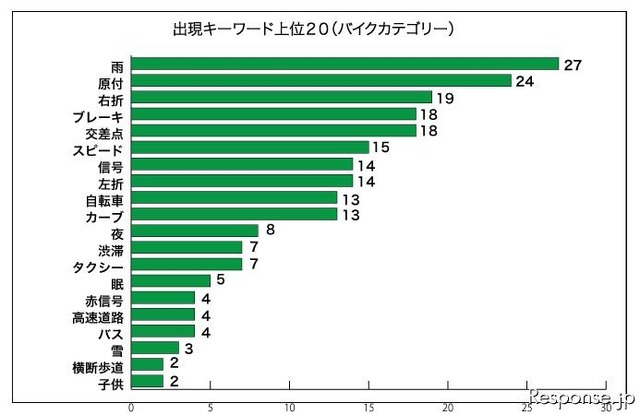 危なかッター 頻出キーワード