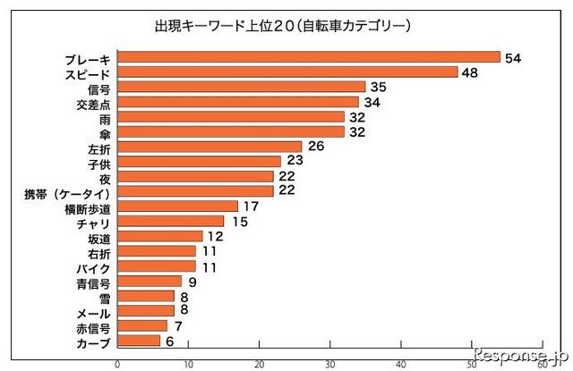 危なかッター 頻出キーワード