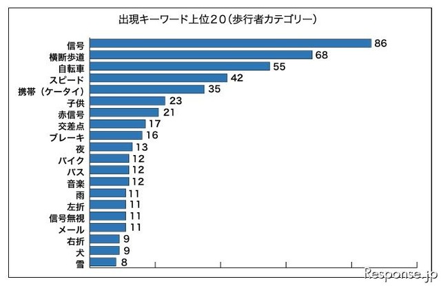 危なかッター 頻出キーワード