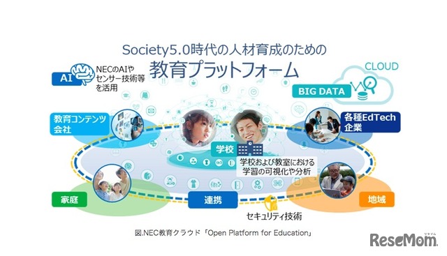 NEC教育クラウド「Open Platform for Education」のイメージ