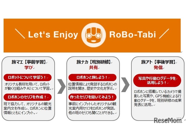 モバイル型ロボット「RoBoHoN（ロボホン）」を活用した教育旅行プログラム「ロボ旅＠教育旅行」（イメージ）