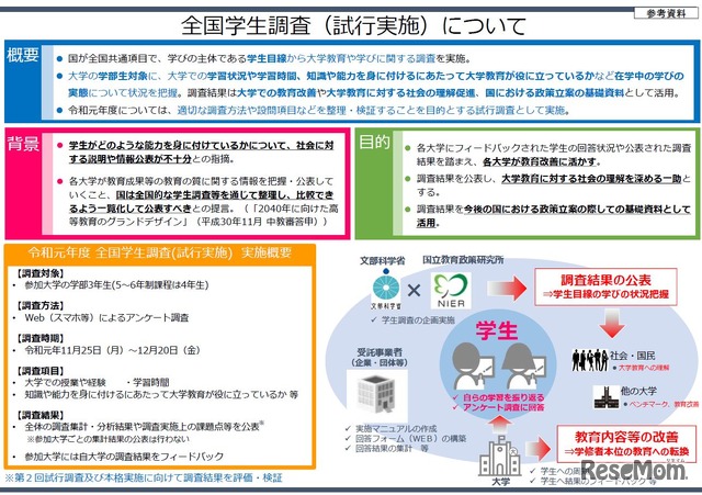 全国学生調査（試行実施）について