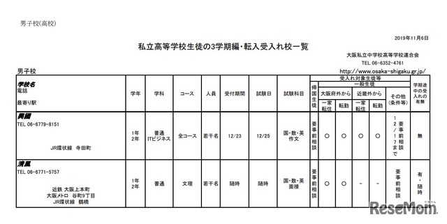 大阪府私立高校（全日制）生徒の3学期編・転入受入校一覧（男子校）