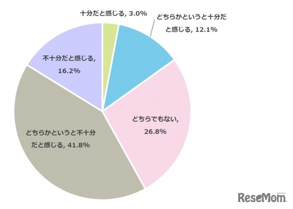 家庭での防災対策