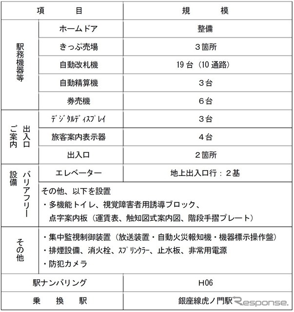 新駅の仕様