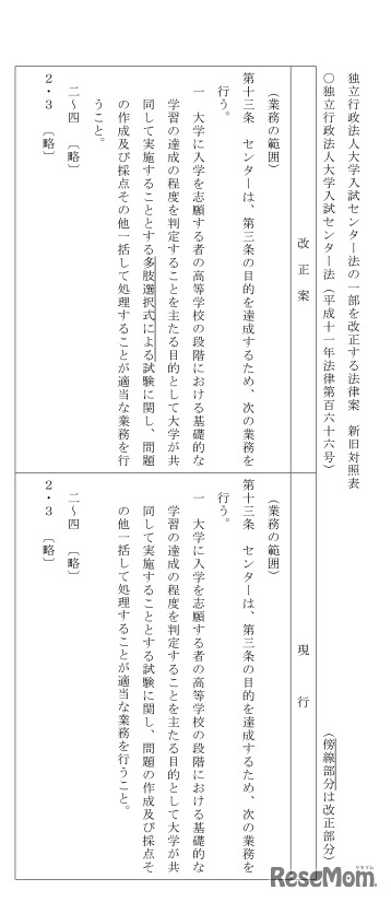 独立行政法人大学入試センター法の一部を改正する法律案　新旧対照表