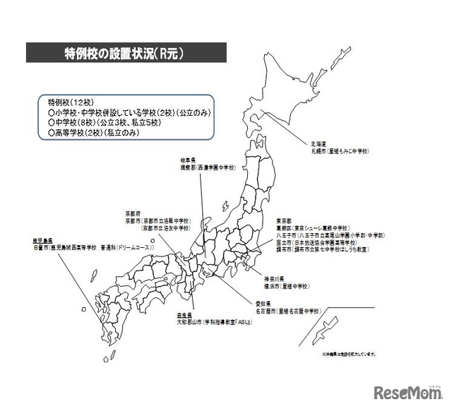 不登校特例校の設置状況