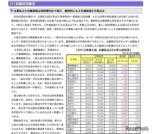 志願状況概況