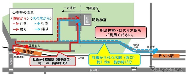 代々木駅、原宿駅から明治神宮社殿への経路。