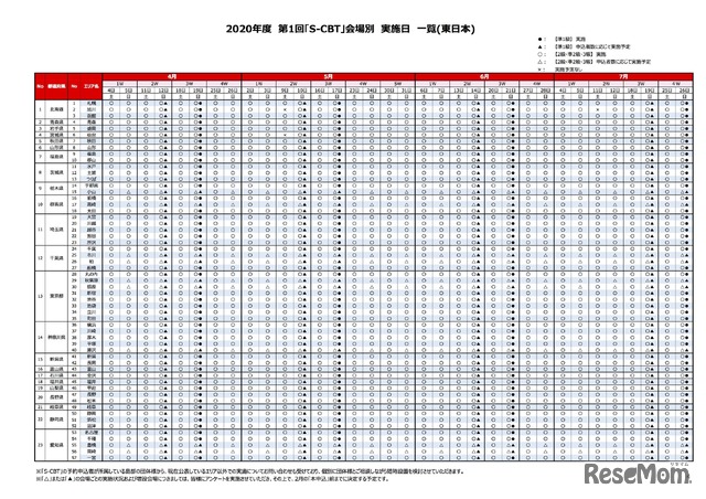 2020年度「英検2020 1 day S-CBT」第1回検定　会場別実施日一覧（東日本）