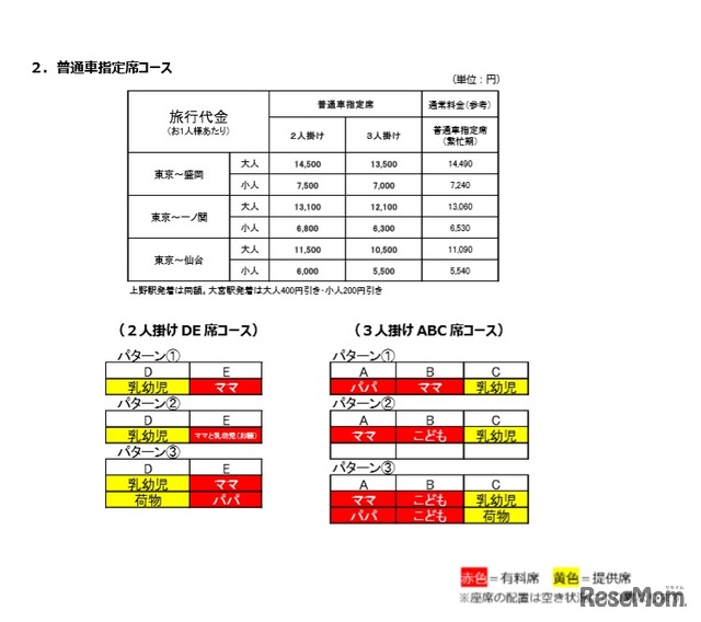 普通車指定席利用の料金