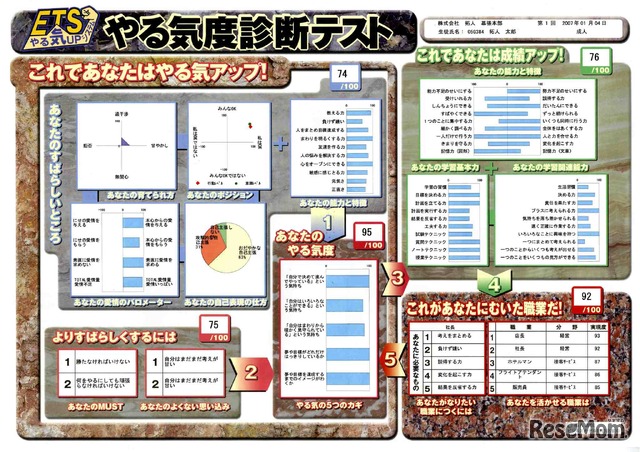 個性診断テスト（ETS）結果帳票 サンプル