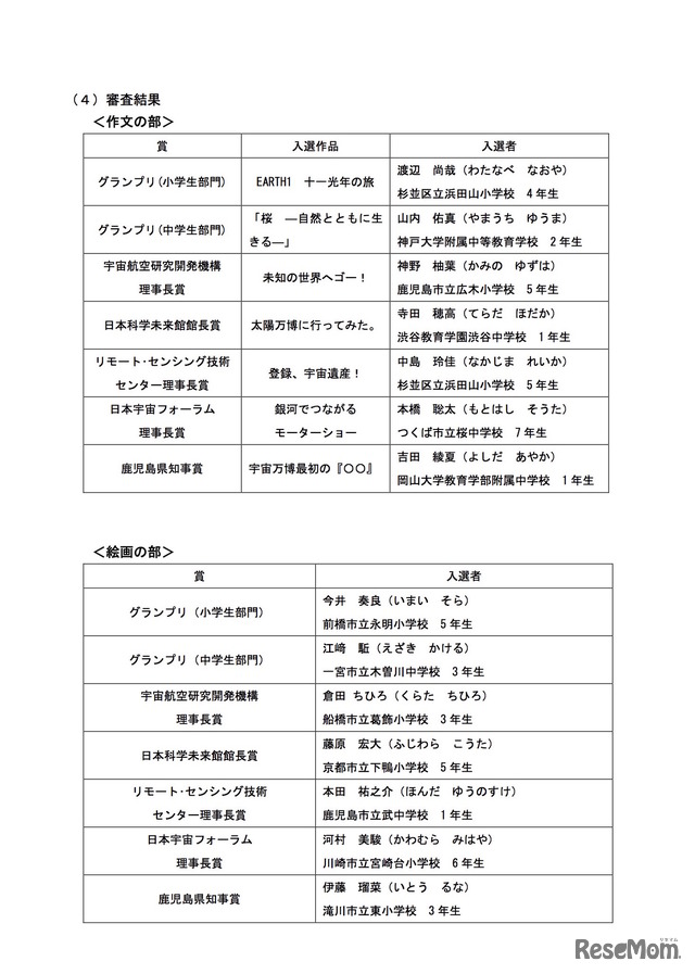 2019年「宇宙の日」記念行事全国小・中学生作文絵画コンテストの審査結果