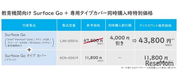 Surface Go本体とタイプカバー同時購入で4,000円割引のキャンペーン（実施期間：2019年11月25日より）