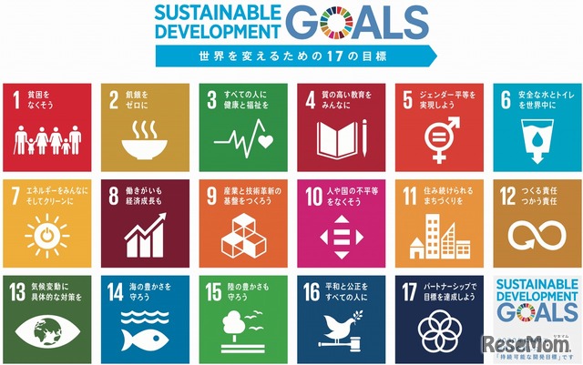 SDGs