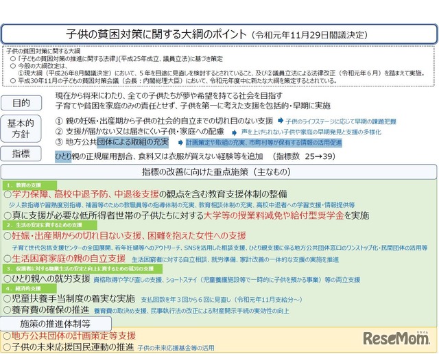 子どもの貧困対策に関する大綱のポイント（2019年11月29日閣議決定）