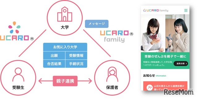 UCAROと連携した、保護者向けWebサイト「UCARO family」の提供を開始する