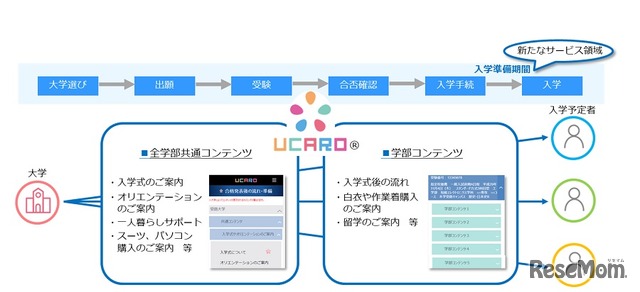 UCAROに「入学前準備サポート機能」を追加