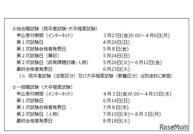 2020年度国家公務員採用総合職試験（院卒者試験・大卒程度試験）および一般職試験（大卒程度試験）の日程