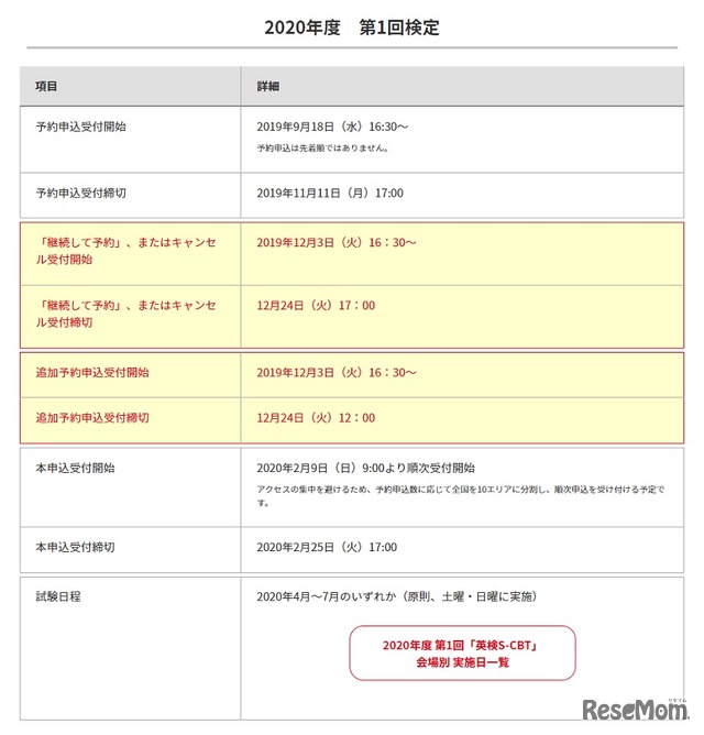 「英検2020 1 day S-CBT」2020年度第1回検定