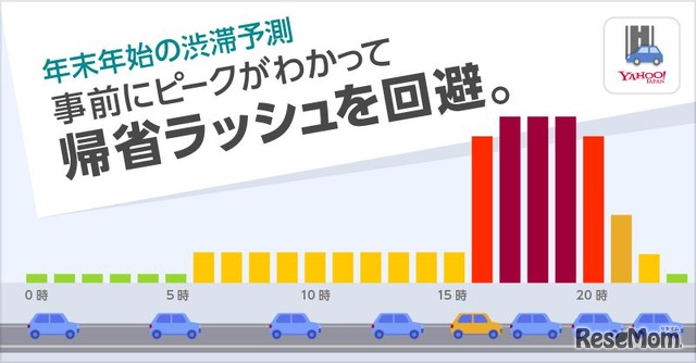 年末年始の渋滞予測2019-2020