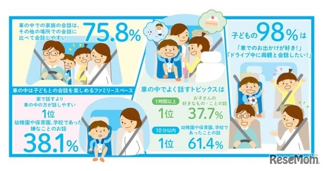 車の中のコミュニケーションについて