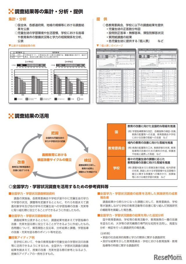 令和2年度（2020年度）全国学力・学習状況調査リーフレット