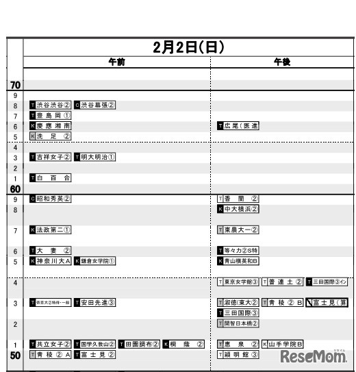 女子2月2日